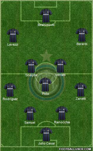 F.C. Internazionale Formation 2014