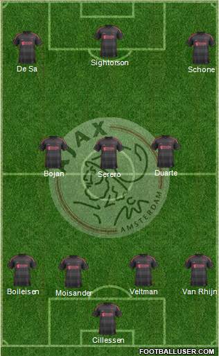 AFC Ajax Formation 2014