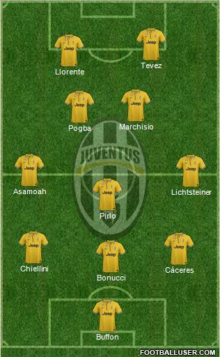 Juventus Formation 2014