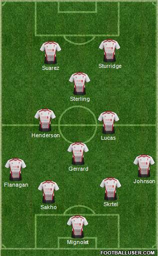 Liverpool Formation 2014