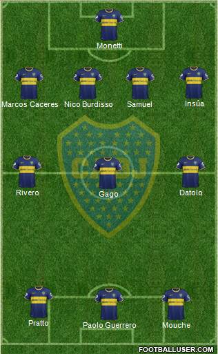 Boca Juniors Formation 2014