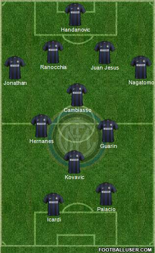 F.C. Internazionale Formation 2014