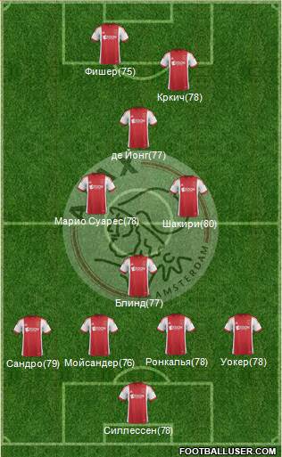 AFC Ajax Formation 2014