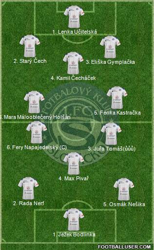 1.FC Slovacko Formation 2014