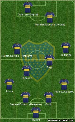 Boca Juniors Formation 2014
