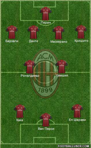 A.C. Milan Formation 2014