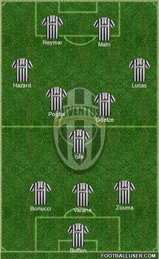Juventus Formation 2014