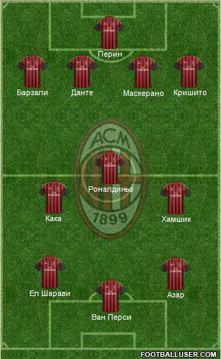 A.C. Milan Formation 2014