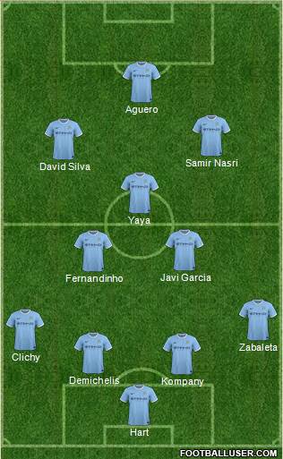 Manchester City Formation 2014