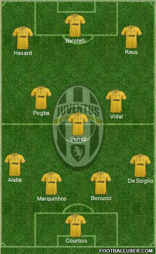 Juventus Formation 2014