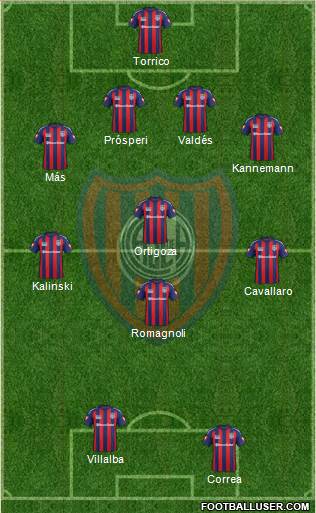 San Lorenzo de Almagro Formation 2014