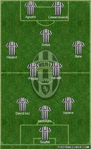 Juventus Formation 2014