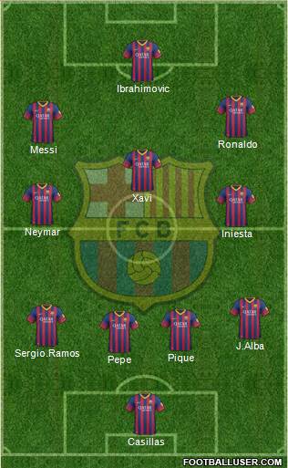 F.C. Barcelona Formation 2014