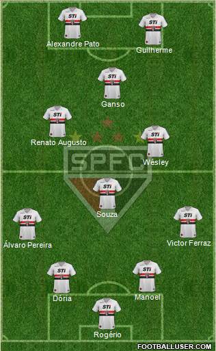 São Paulo FC Formation 2014