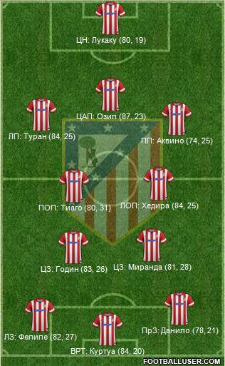 C. Atlético Madrid S.A.D. Formation 2014