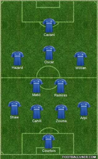 Chelsea Formation 2014