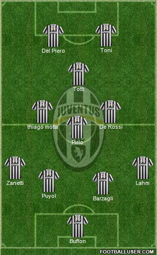 Juventus Formation 2014