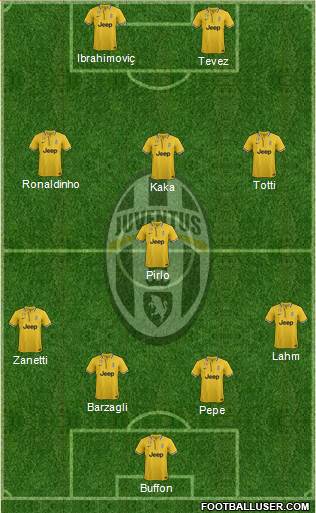 Juventus Formation 2014