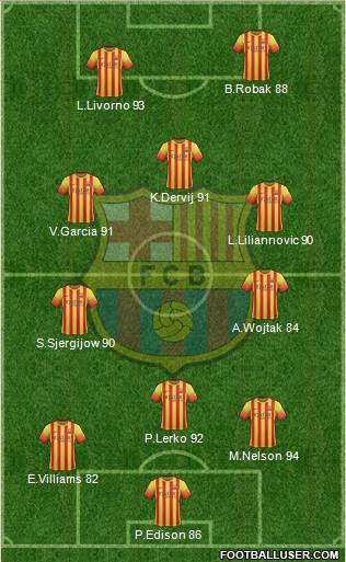 F.C. Barcelona Formation 2014