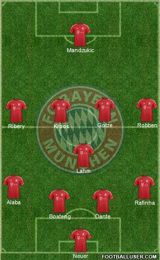FC Bayern München Formation 2014