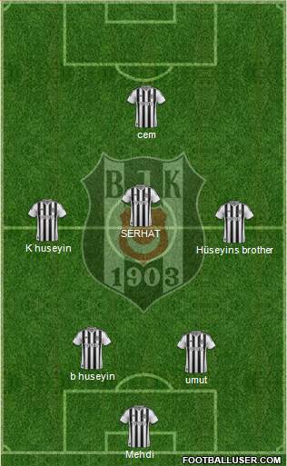 Besiktas JK Formation 2014