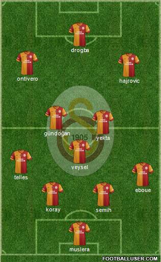 Galatasaray SK Formation 2014