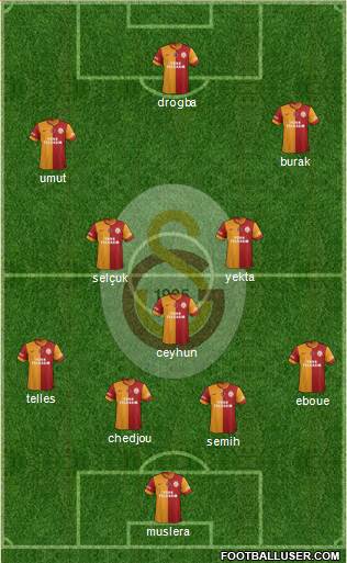 Galatasaray SK Formation 2014