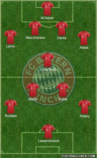 FC Bayern München Formation 2014