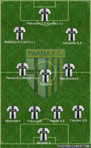 Parma Formation 2014