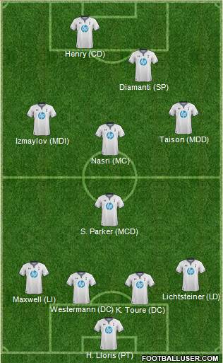 Tottenham Hotspur Formation 2014