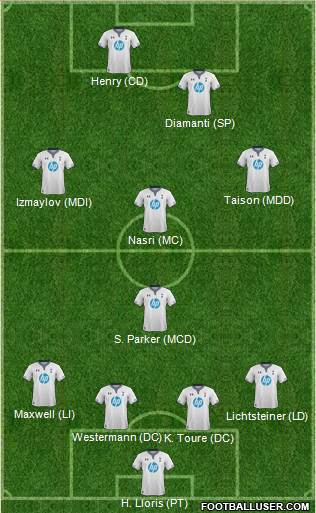 Tottenham Hotspur Formation 2014