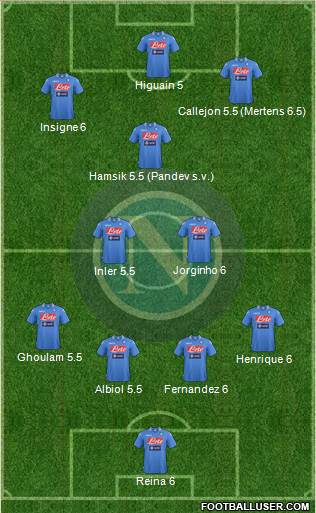 Napoli Formation 2014