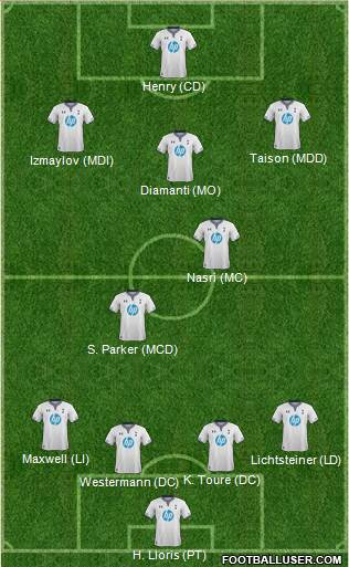 Tottenham Hotspur Formation 2014