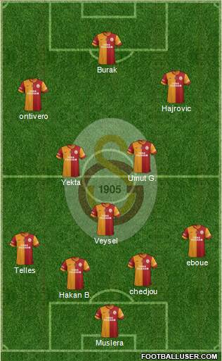 Galatasaray SK Formation 2014