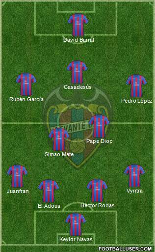 Levante U.D., S.A.D. Formation 2014