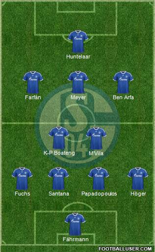 FC Schalke 04 Formation 2014