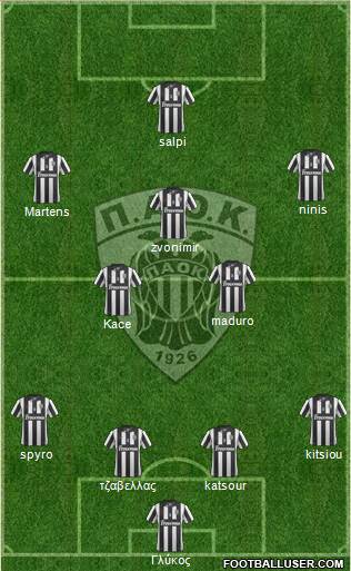 AS PAOK Salonika Formation 2014