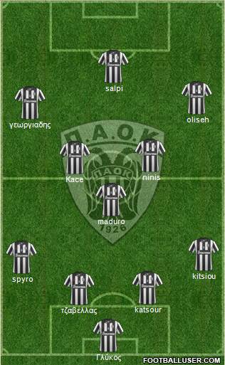 AS PAOK Salonika Formation 2014