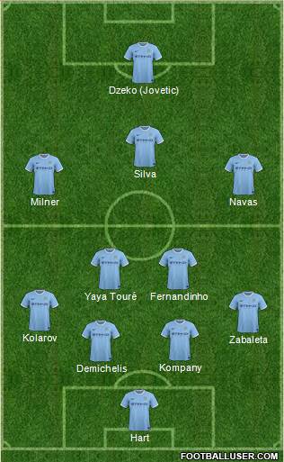 Manchester City Formation 2014