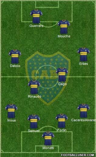 Boca Juniors Formation 2014