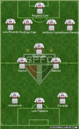 São Paulo FC Formation 2014