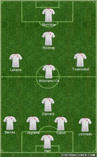 England Formation 2014