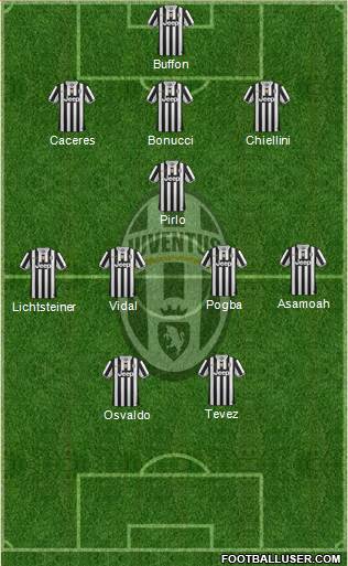 Juventus Formation 2014