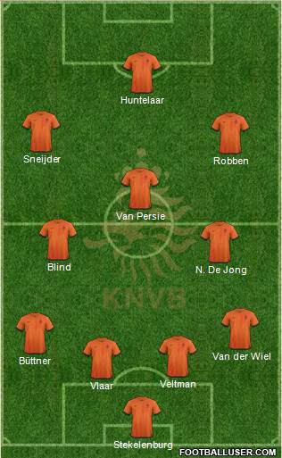Holland Formation 2014