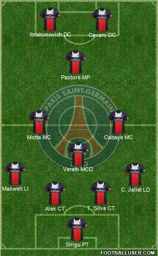 Paris Saint-Germain Formation 2014