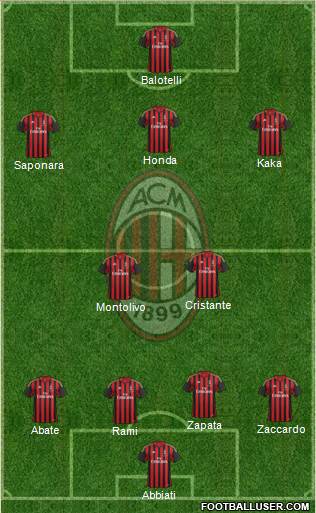 A.C. Milan Formation 2014