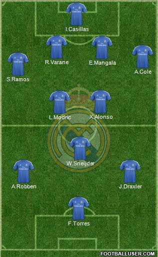 Real Madrid C.F. Formation 2014