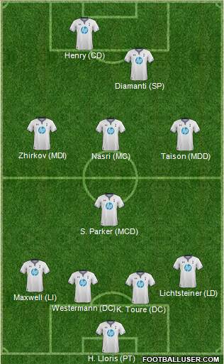 Tottenham Hotspur Formation 2014