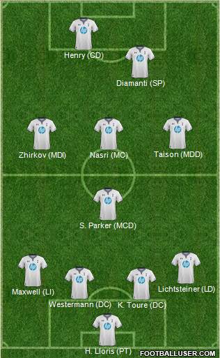 Tottenham Hotspur Formation 2014