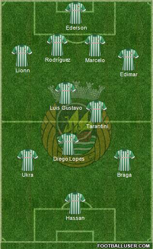 Rio Ave Futebol Clube Formation 2014